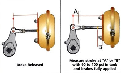 Brake Tech Tools, LLC