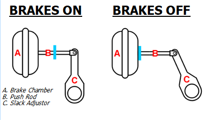 BT-106L625 Large Air Brake Stroke Indicators, 5/8