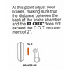 EZ Chek - Air Brake Stroke Indicators